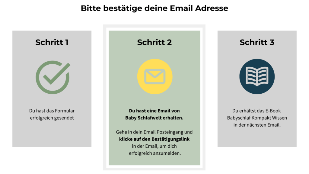 Bestätige deine Email Adresse